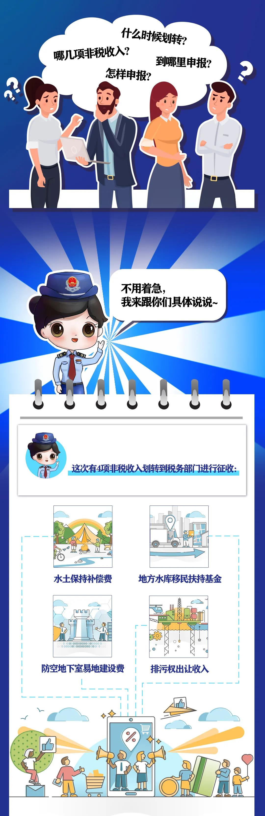非稅收入知多少丨水土保持補(bǔ)償費(fèi)等四項(xiàng)非稅收入有何變化？