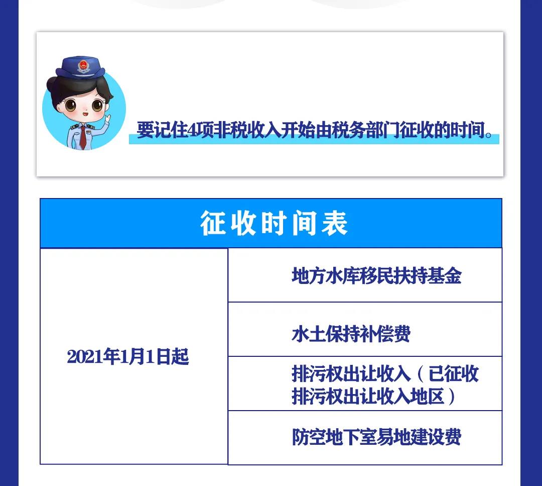 非稅收入知多少丨水土保持補(bǔ)償費(fèi)等四項(xiàng)非稅收入有何變化？