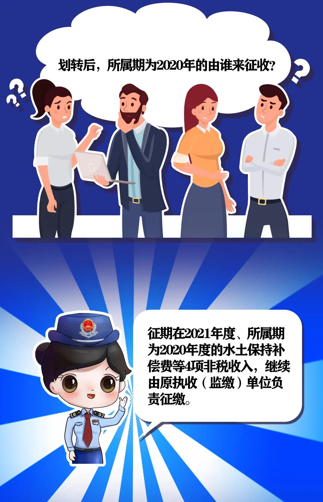 非稅收入知多少丨水土保持補(bǔ)償費(fèi)等四項(xiàng)非稅收入有何變化？