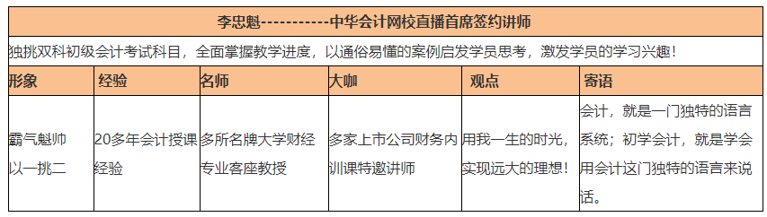 選對(duì)老師押對(duì)寶！C位奪魁班出圈了
