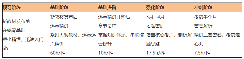 選對(duì)老師押對(duì)寶！C位奪魁班出圈了