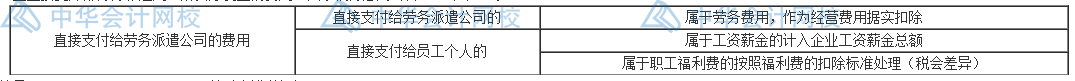 職工薪酬稅會差異怎么處理？