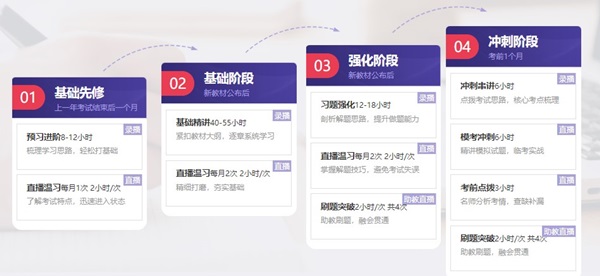 百日沖刺倒計(jì)時(shí)—2021年初級(jí)會(huì)計(jì)無憂直達(dá)班救急強(qiáng)推！