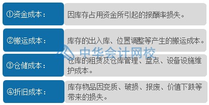 如何合理有效地管理與控制庫存？