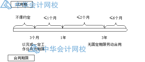 關于勞動合同，你要知道的那些事兒