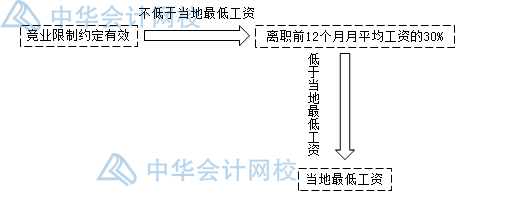 關于勞動合同，你要知道的那些事兒