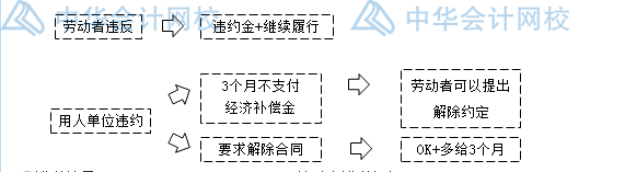 關于勞動合同，你要知道的那些事兒