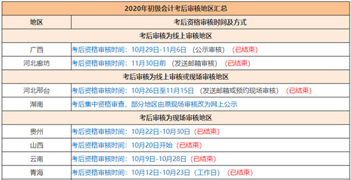 2020年初級會計考試啥時候領(lǐng)證？領(lǐng)證時需要注意哪些東西？