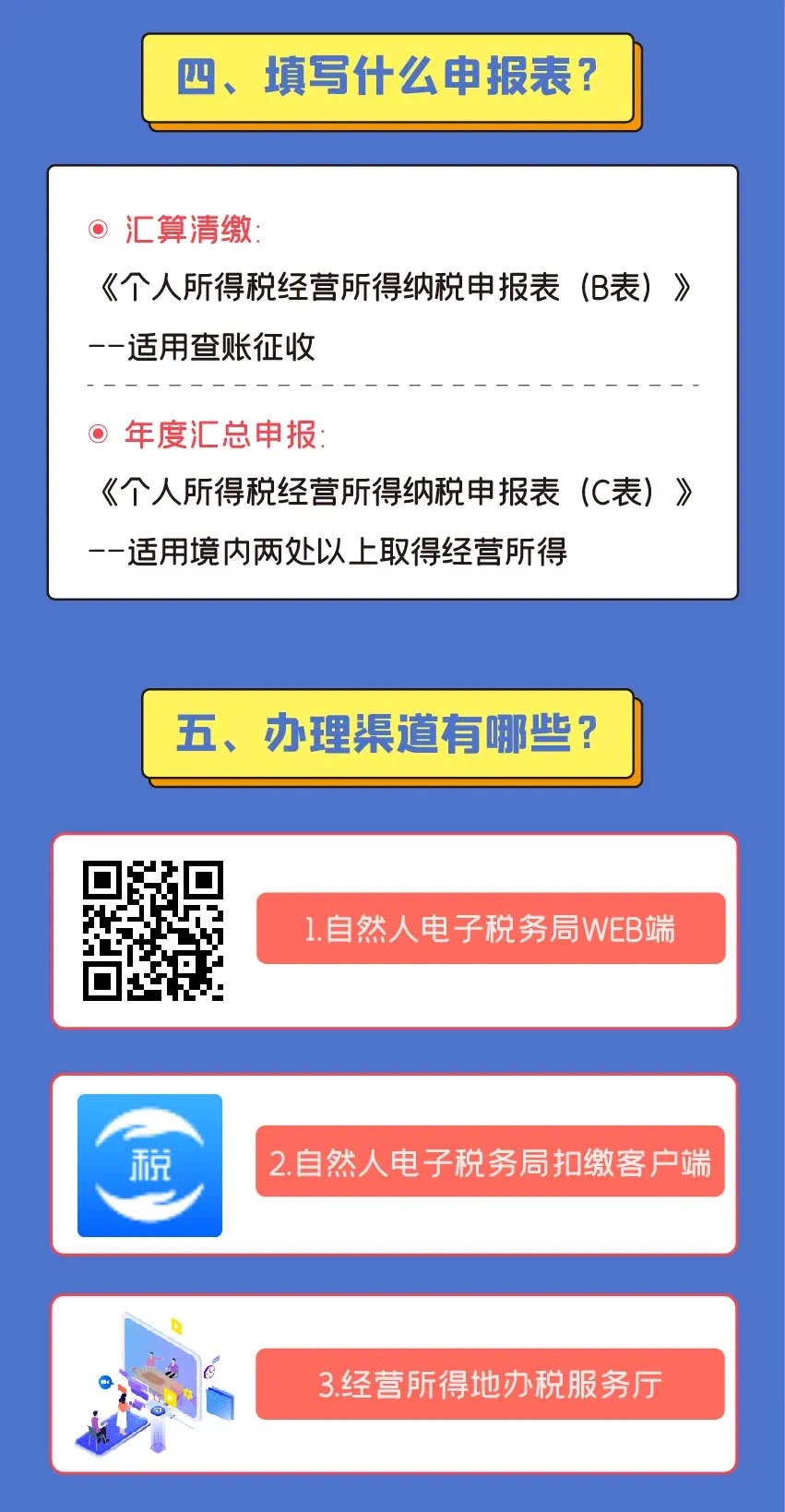 注意注意！2021個人所得稅經(jīng)營所得匯算清繳開始啦！