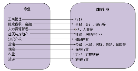 經(jīng)濟(jì)師具體是做什么的？有沒有考的價值？