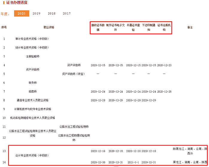 2020年初級(jí)會(huì)計(jì)證書(shū)能否由他人代領(lǐng)？官方有新說(shuō)明！