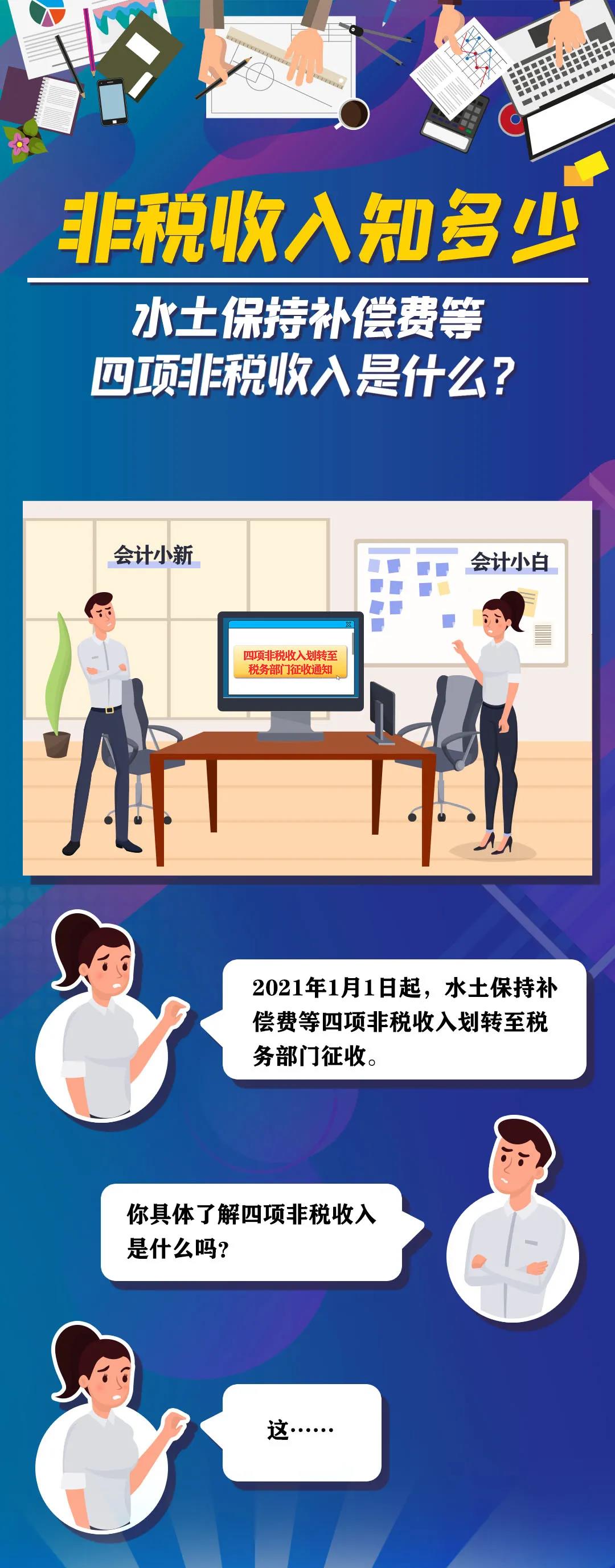 水土保持補償費等四項非稅收入是什么？