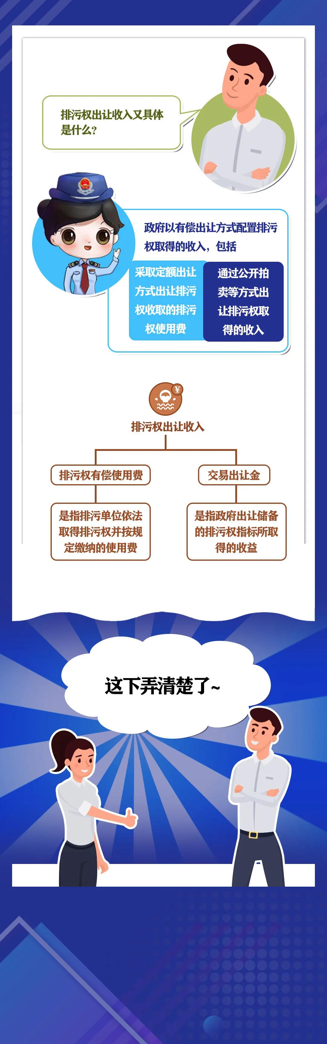 水土保持補償費等四項非稅收入是什么？
