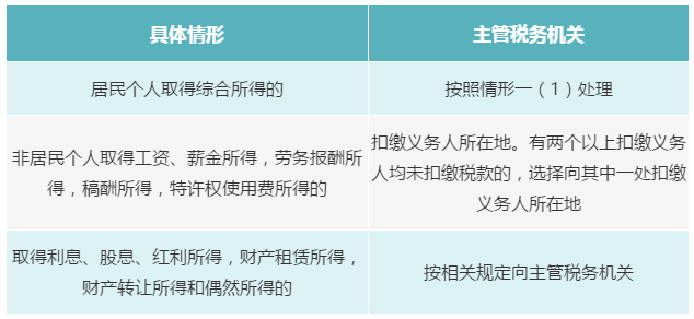 個人有多處、多種所得，如何判斷主管稅務(wù)機(jī)關(guān)？