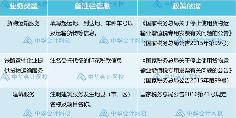 發(fā)票備注欄不可忽視，這些發(fā)票一定要檢查備注欄！