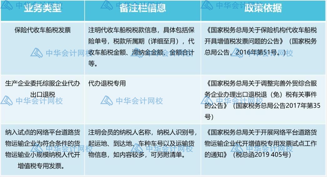 發(fā)票備注欄不可忽視，這些發(fā)票一定要檢查備注欄！