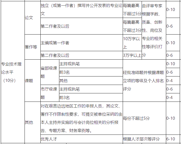 浙江高級會計師評審論文發(fā)表數(shù)量沒要求？