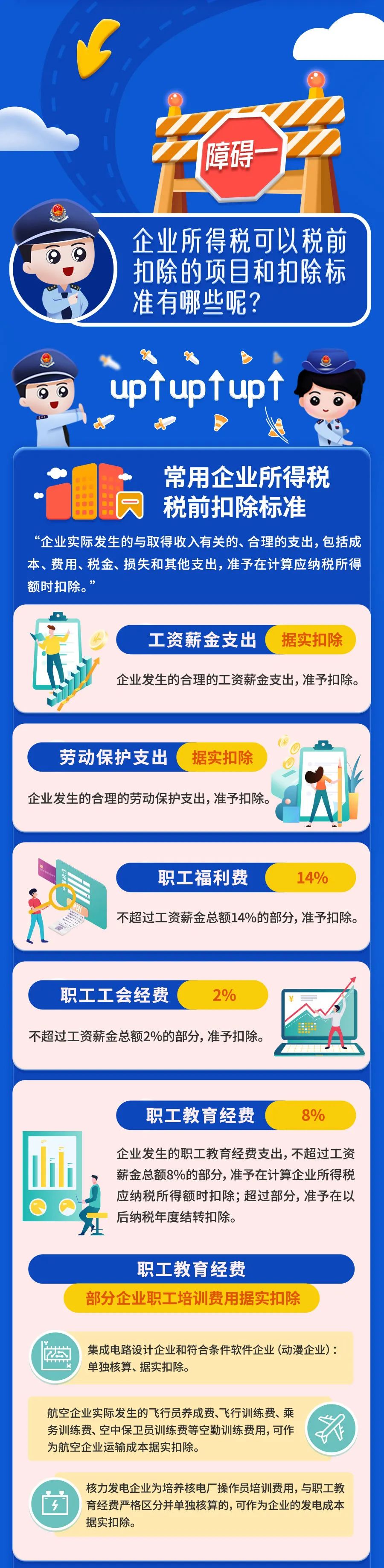 最新最全！一文掃清企業(yè)所得稅稅前扣除障礙！