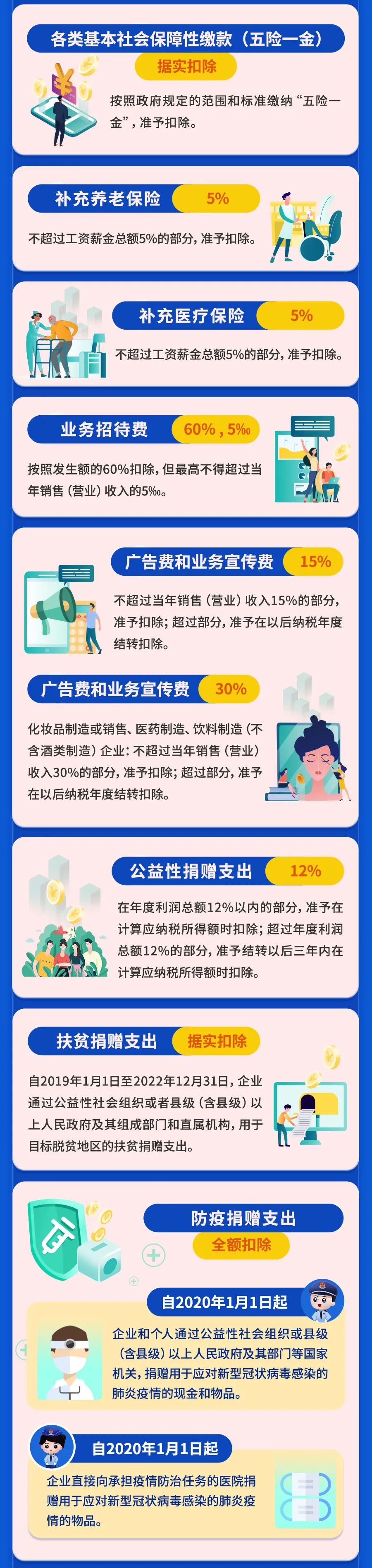 最新最全！一文掃清企業(yè)所得稅稅前扣除障礙！