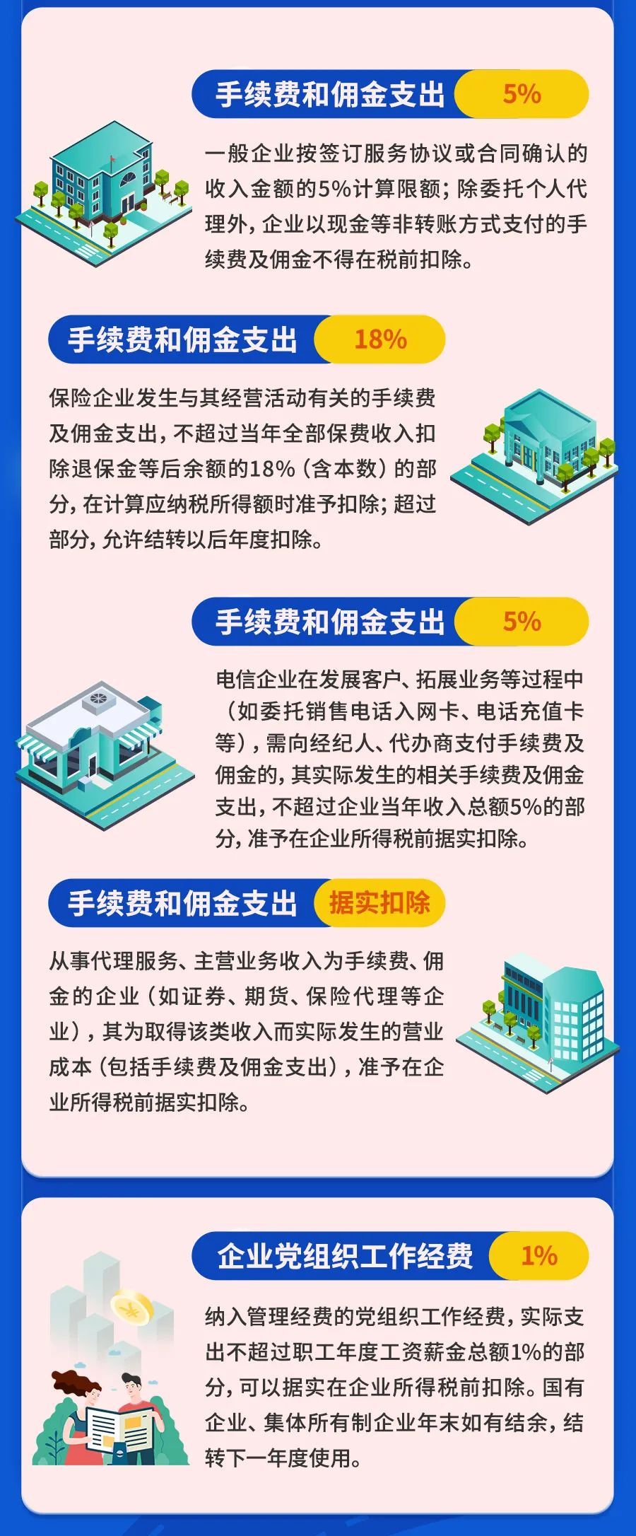 最新最全！一文掃清企業(yè)所得稅稅前扣除障礙！