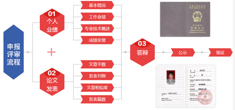 影響高級會計(jì)職稱評審的因素有哪些？