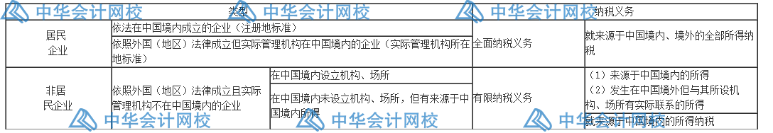 匯算清繳要來(lái)了？一文梳理企業(yè)所得稅