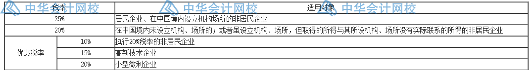 匯算清繳要來(lái)了？一文梳理企業(yè)所得稅