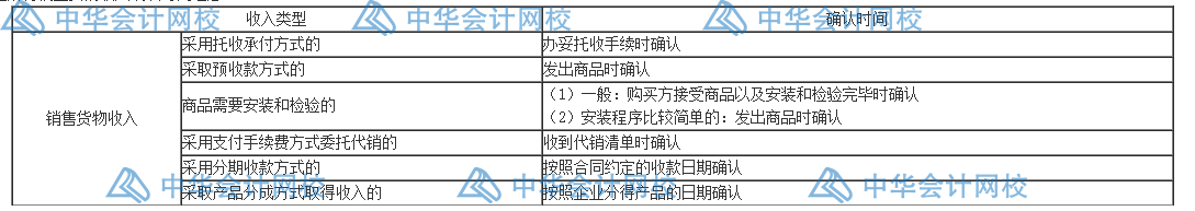 匯算清繳要來(lái)了？一文梳理企業(yè)所得稅