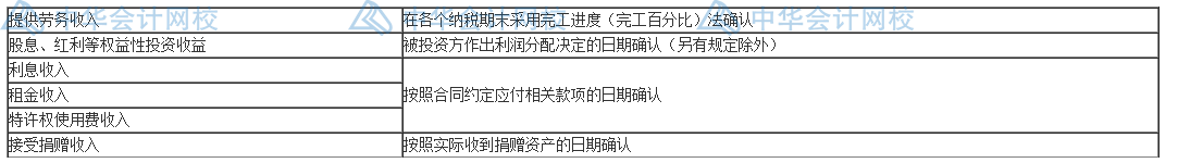 匯算清繳要來(lái)了？一文梳理企業(yè)所得稅