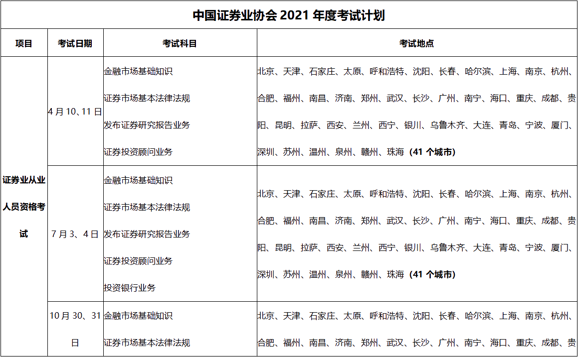 超全|2021年3大金融從業(yè)考試時(shí)間匯總！重大變化立即了解