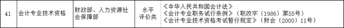 證書排名榜上升5位！意味著初級(jí)會(huì)計(jì)證書含金量...