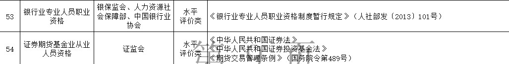 新版《國家職業(yè)資格目錄》公示|銀行證券基金期貨從業(yè)地位有變？