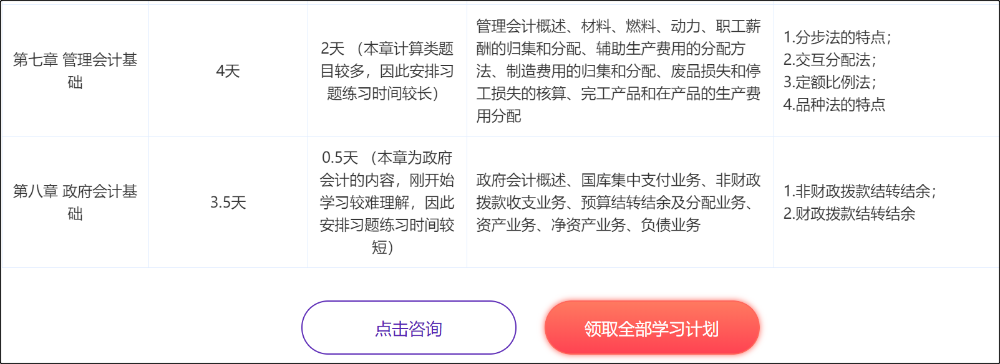 2021年初級會計考試重難點之《經(jīng)濟法基礎(chǔ)》