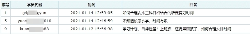 【報(bào)考答疑專欄】如何合理安排中級(jí)會(huì)計(jì)職稱三科目復(fù)習(xí)時(shí)間？