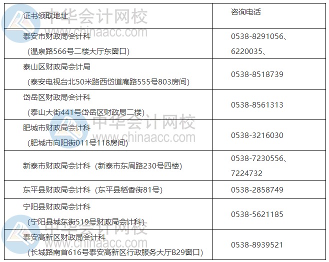 山東泰安2020年初級會計職稱證書領(lǐng)取通知
