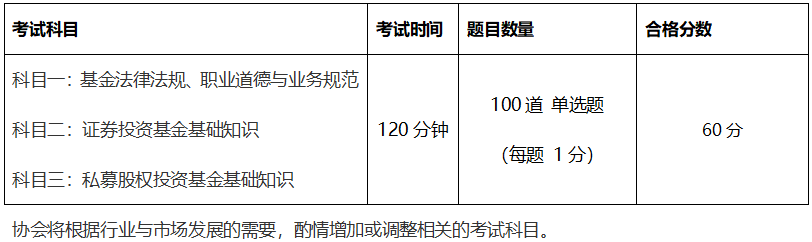 12月基金從業(yè)考試會(huì)加考？2022年第一次考試報(bào)名時(shí)間是...