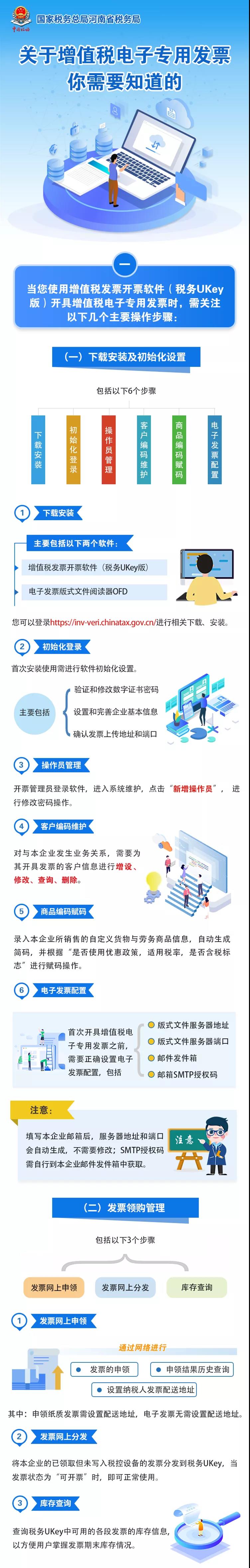 增值稅電子專用發(fā)票來(lái)啦！這些事你知道嗎？