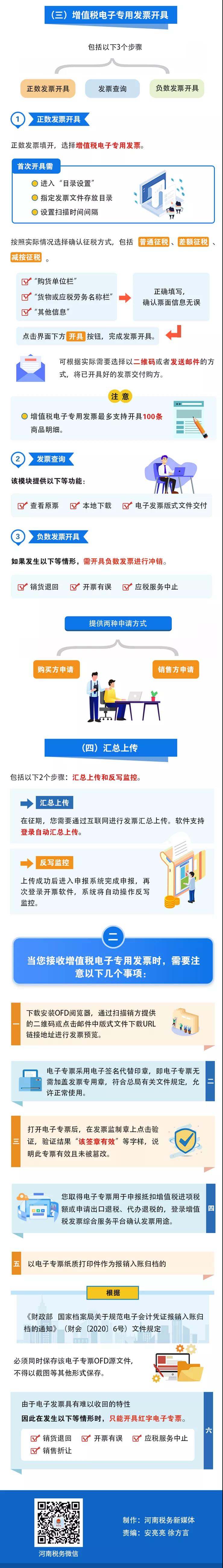 增值稅電子專用發(fā)票來(lái)啦！這些事你知道嗎？