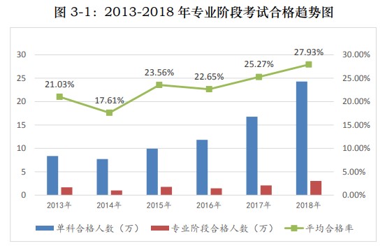 注冊會計師好考嗎？難不難？