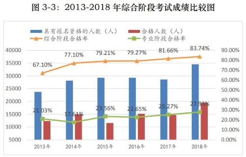 2021年注冊會計師綜合階段難考嗎？