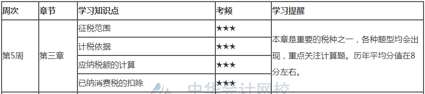 你跟上進(jìn)度了嗎？2021注會《稅法》第5周學(xué)習(xí)計(jì)劃表來了！