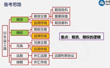 這里有一份期貨考后總結(jié)！快點(diǎn)擊查收
