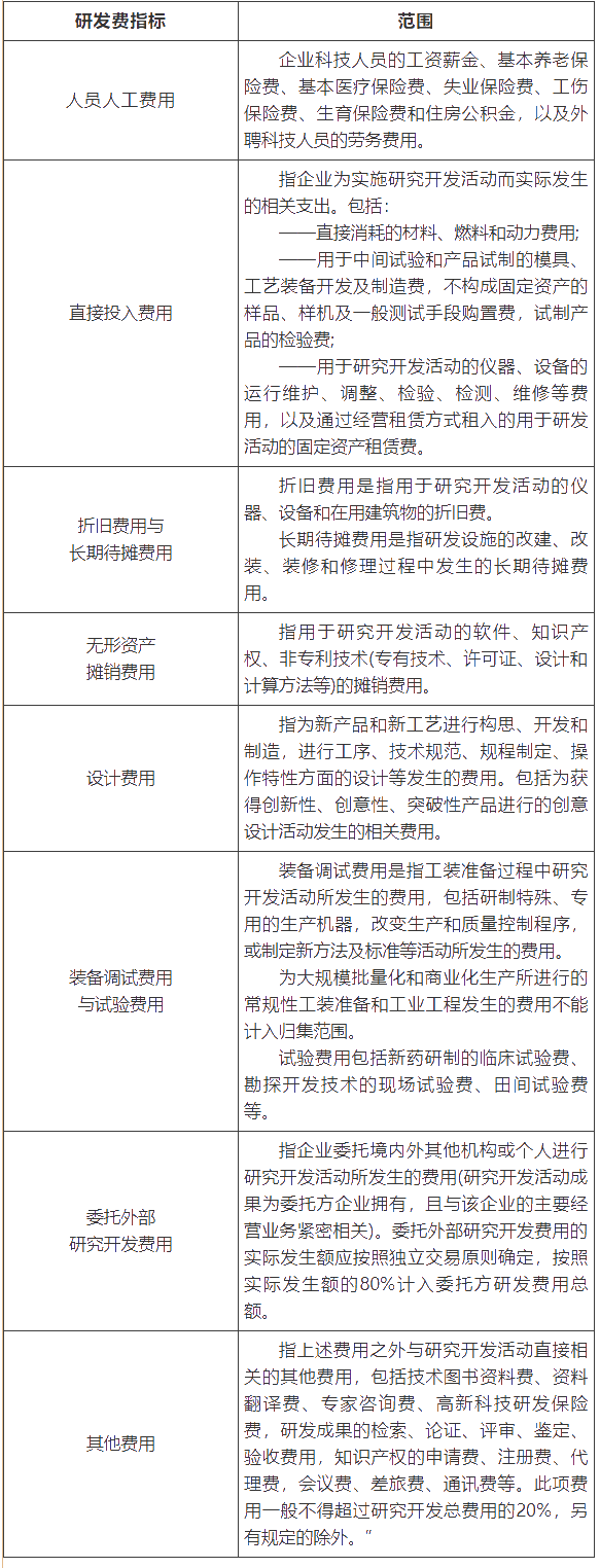 高新技術(shù)企業(yè)匯算清繳填報(bào)注意事項(xiàng) 一文了解！