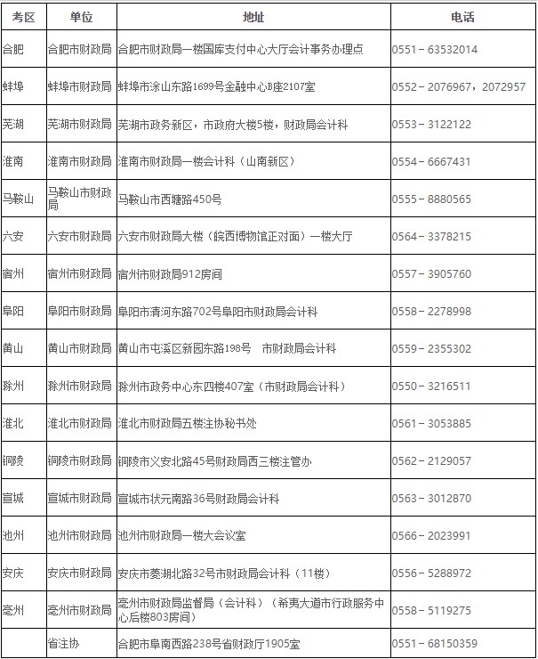 2020蕪湖CPA合格證領取需要帶什么東西？