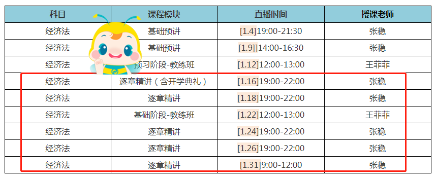 注會(huì)VIP班進(jìn)度條啟動(dòng)！逐章精講模塊1月底正式開課啦~