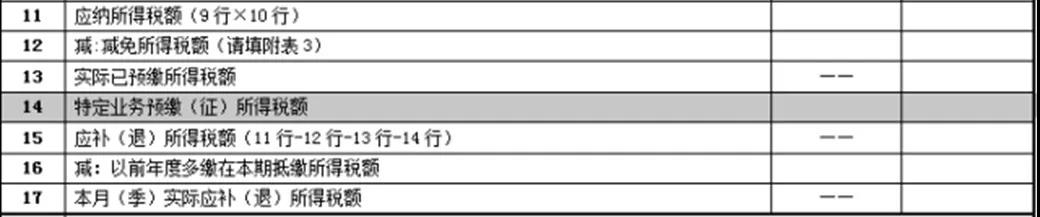 【收藏】建筑企業(yè)發(fā)生外出經(jīng)營(yíng)預(yù)繳企業(yè)所得稅如何申報(bào)？