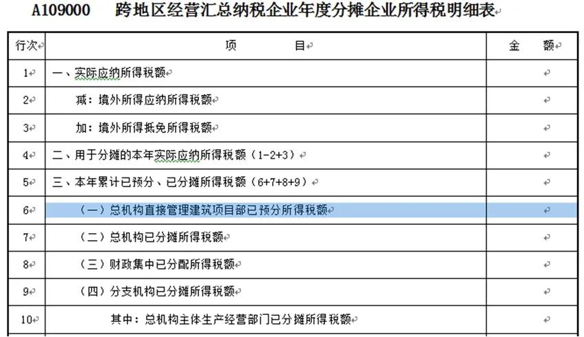 【收藏】建筑企業(yè)發(fā)生外出經(jīng)營(yíng)預(yù)繳企業(yè)所得稅如何申報(bào)？