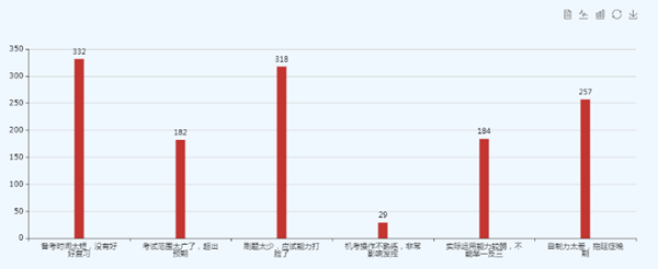 初級備考：時間短？拖延？刷題少？教你對癥下藥！
