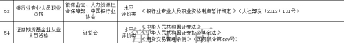 大學(xué)畢業(yè)之后 哪些證書可以讓你的簡(jiǎn)歷加分？
