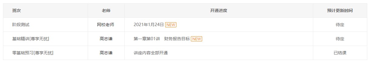 中級(jí)會(huì)計(jì)教材發(fā)布！尊享無憂班基礎(chǔ)課程開課啦！